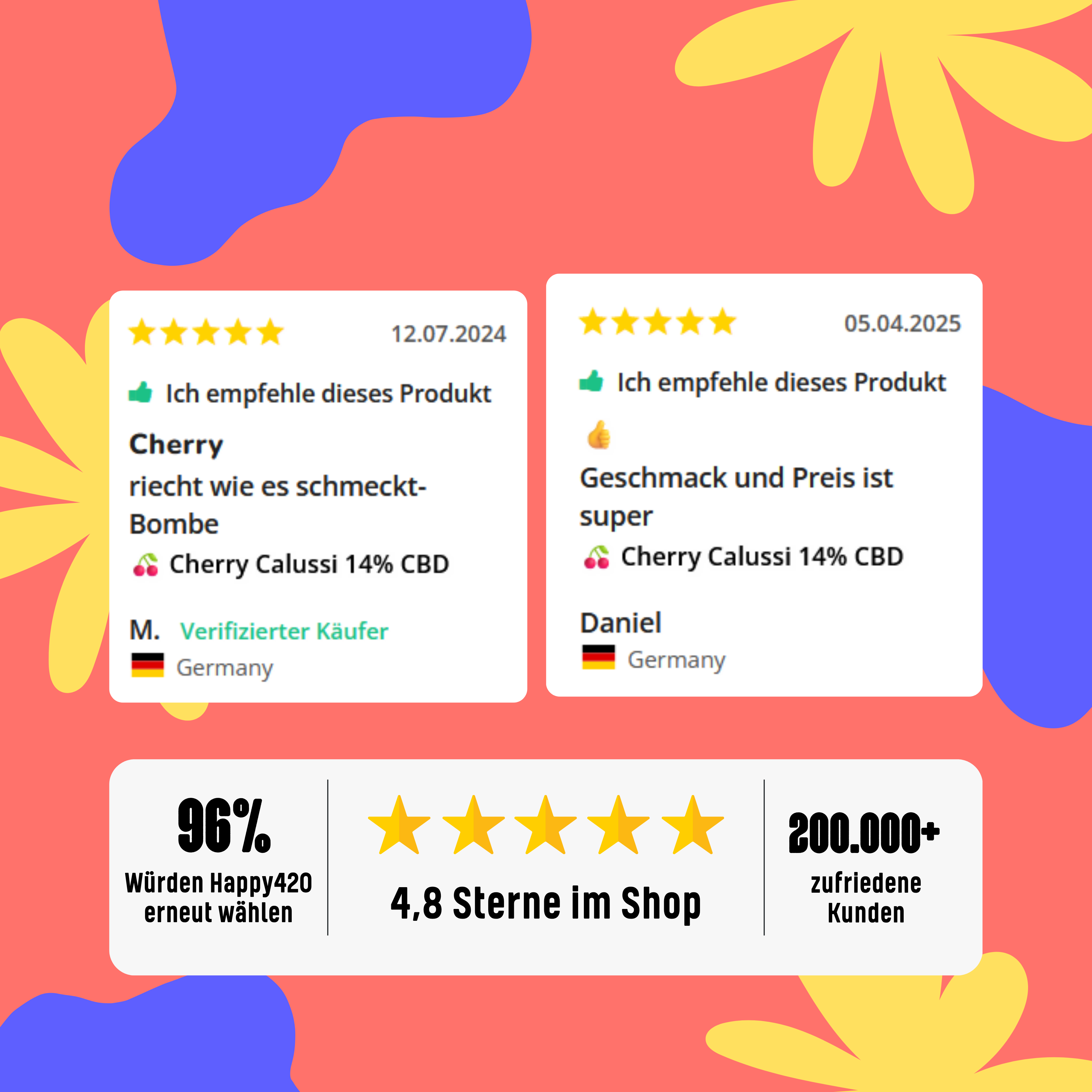 🍒 Cherry Calussi 14% CBD