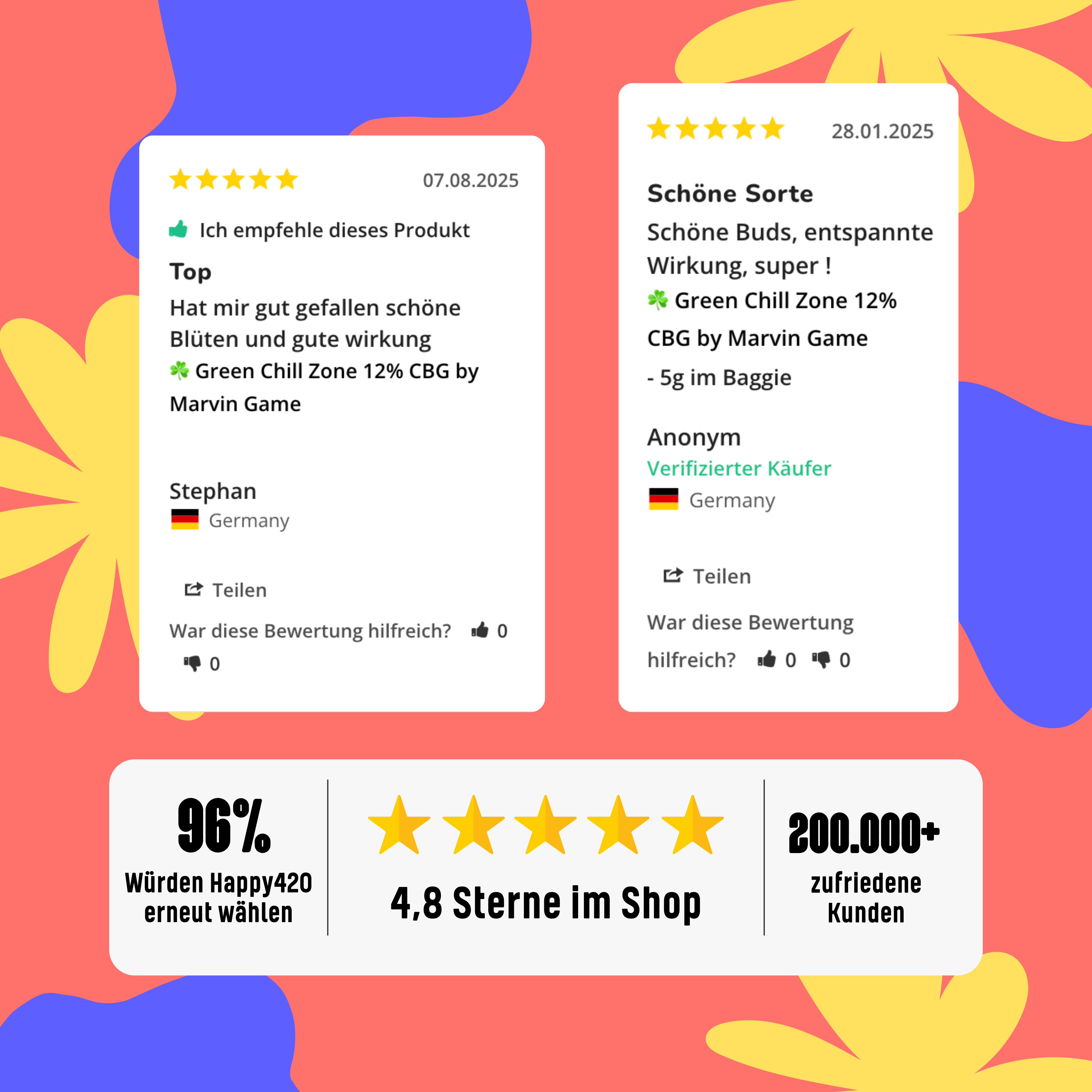 ☘️ Green Chill Zone 12% CBG by Marvin Game