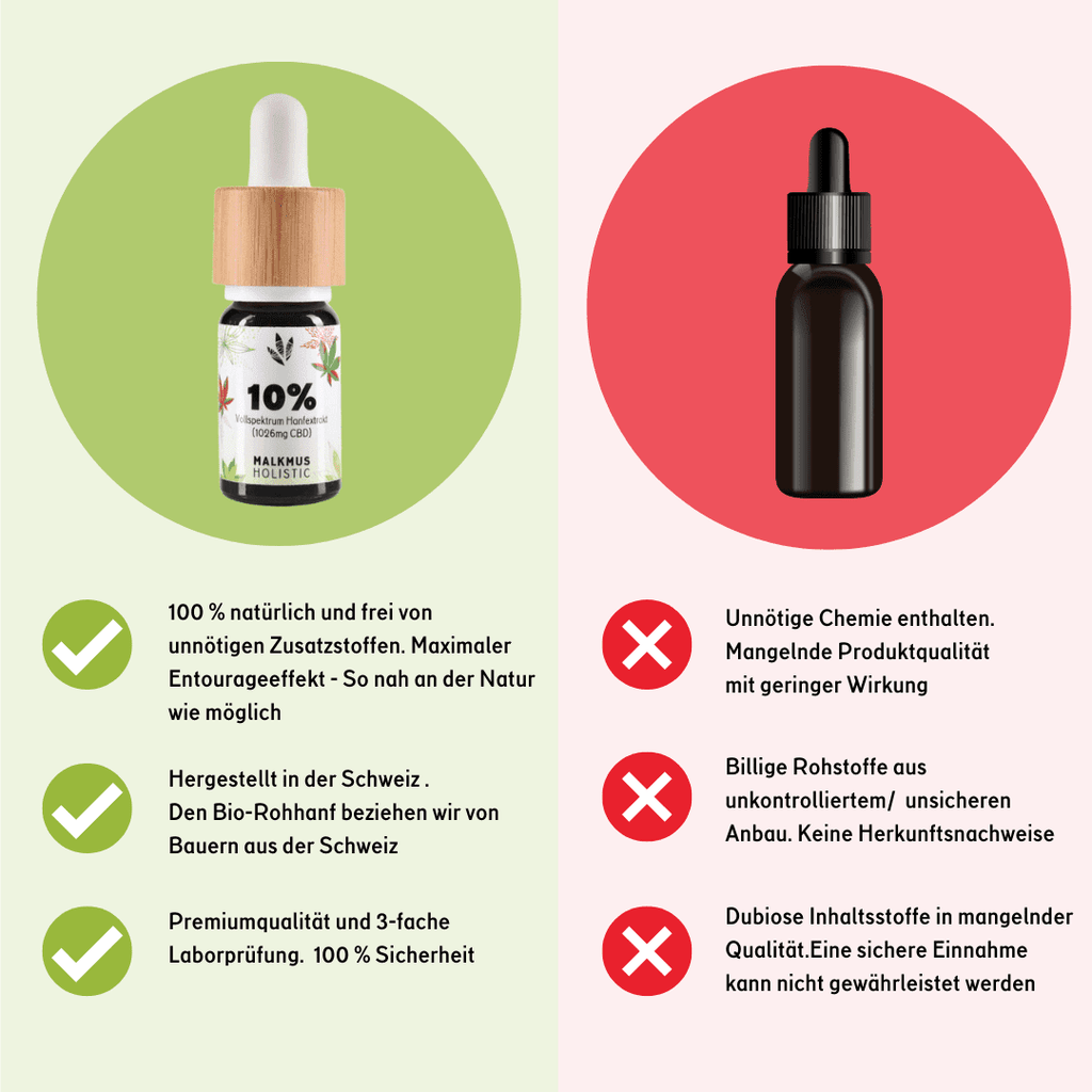 🏆 CBD Naturextrakt PREMIUM Öl 20% - Happy420.de