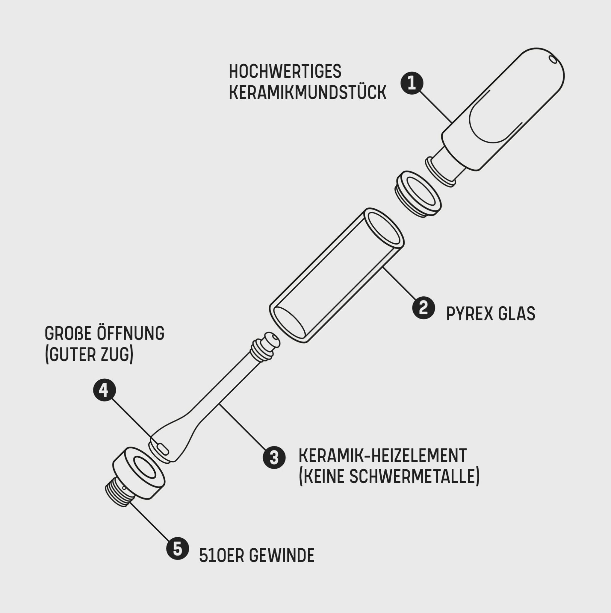 Vape Pen Green - Happy420.de
